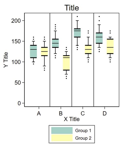 box plot distribution stata|types of graphs in Stata.